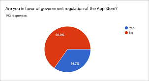 As for the app is not responding error, i think your problem might be that you are requesting user information without the necessary permissions. Your Thoughts On The App Store Apple Should Change But Voluntarily Tidbits