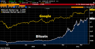 It exchanged at $43.04 on that date with $523.6 million in exchanging volume. Is Bitcoin Becoming The Google Of Crypto As Btc Market Cap Nears New Milestone