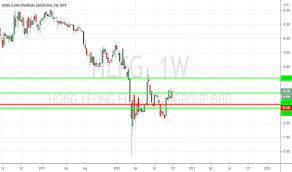 To know more, please visit the our website now. Hlfg Stock Price And Chart Myx Hlfg Tradingview