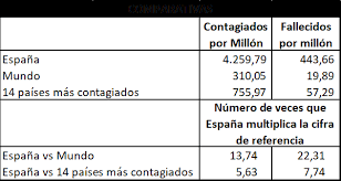 ↑ a b españa reclama gibraltar, con el que totalizaría 505 377 km². Coronavirus Sanchez Vete Ya Espana Continua A La Cabe