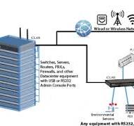 Serial to IP Converter | Serial to Ethernet TCP/IP