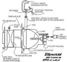 Parts Of A Light Lighting Design Stage Lighting Lighting Design Theatre