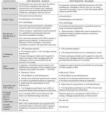 Interest rate reduction refinance loan. 33 Va Irrrl Loan Comparison Worksheet Worksheet Resource Plans