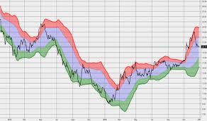 Copx Stock Price And Chart Amex Copx Tradingview