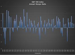 The total returns of the s&p 500 index are listed by year. The S P 500 Index Sharpe Ratio In 2017 Is 3 5 Aisource