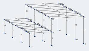 How To Calculate And Apply Roof Snow Drift Loads W Asce 7