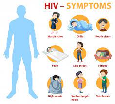 Symptome Einer Hiv Infektion Infografik Kostenlose Vektor