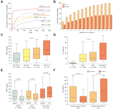 Please help please need this tomorrow before 8:00am can you help make this paragraph have 400. New Clinical And Pathophysiological Perspectives Defining The Trajectory Of Cirrhosis Journal Of Hepatology