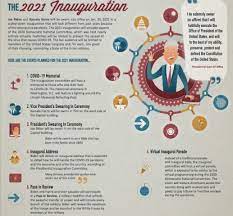 Virtual Field Trip I Do Solemnly Swear The U S Presidential Inauguration In 2021 Field Trip Virtual Field Trips Presidential Inauguration