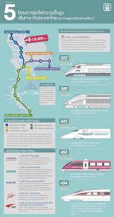 Thailand High Speed Train Projects Train Projects High Speed Rail Train Station