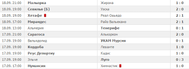 Същото важи и за мачовете от баскетболната асв. La Liga 2 Itogi 5 Go Tura Chempionat Ispanii