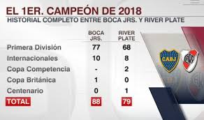 River plate luego firmar por river plate dos años después. O Xrhsths Sportscenter Sto Twitter El 2018 Tendra Un Comienzo De Pelicula Boca Campeon De La Ultima Superliga Y River Campeon De La Copa Argentina 2017 Jugaran La Supercopa Argentina En El