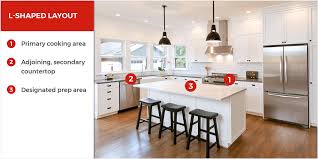 most popular kitchen layouts basic