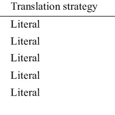 Pdf Translation Strategies For Reference Switching Iltifat In Surah Al Baqarah