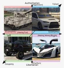 The tryhard in gta 5 online is quite the creature. Authoritarian Tryhard Economic Having Fun Conomic Gta Online Memes Png Image Transparent Png Free Download On Seekpng