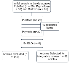 Speech Language Intervention In Expressive Aphasia