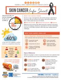 The strongest risk factor for developing skin cancer is ultraviolet (uv) ray exposure, typically from the sun. What Is Skin Cancer Roswell Park Comprehensive Cancer Center