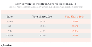 Seven Charts That Show What S Changed With The 2014 Election And What Hasn T