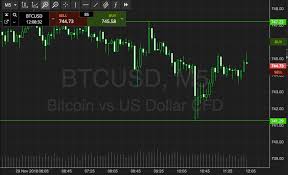 It has a circulating supply of 46,143,602,688 xrp coins and a max. Bitcoin Price Watch Here S What We Re Looking At Right Now