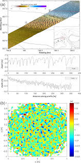 Address, opening hours, phone number, photos, customers reviews, street view, gps coordinates. Essd Measurements Of Hydrodynamics Sediment Morphology And Benthos On Ameland Ebb Tidal Delta And Lower Shoreface