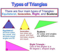 Types Of Triangles Classifying Triangles Passys World Of