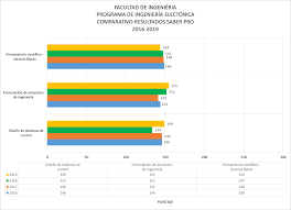 Guardarguardar resultados saber pro para más tarde. Resultados En Prueba Saber Pro 2019 Universidad Del Magdalena