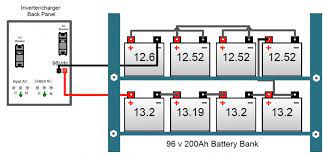 To wire in a series circuit means to connect multiple batteries so the battery bank acts as a single battery, but with the total sum of the voltages of each individual battery. 96v 200ah Battery Bank Imbalance Northernarizona Windandsun