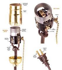 Pin On How To