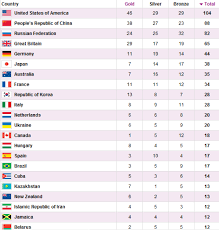 Gold represents countries that won at least one gold medal. Final Medals Table Olympics 2012 India At London 2012