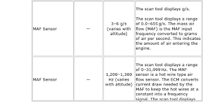 Tool Comparison Choosing The Right Tool