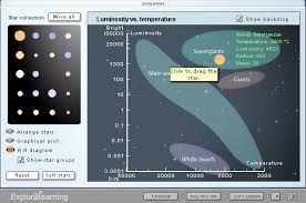 Look at divers a and b in the picture at left. Explorelearning Gizmos Review For Teachers Common Sense Education