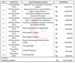 Demikian surat tugas ini diberikan untuk dapat dilaksanakan dan dimohon untuk menyertakan laporan secara tertulis terkait kegiatan yang telah diikuti tersebut. Laporan Pertanggungjawaban Contoh Laporan Keuangan Kegiatan Sederhana Nusagates