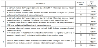 * assine o canal * afinal, há muitas maneiras de ganhar a vida. Cum PlÄƒtesti Taxa De Pod Pe Autostrada Soarelui FÄƒrÄƒ SÄƒ Opresti La Bariera De La Fetesti