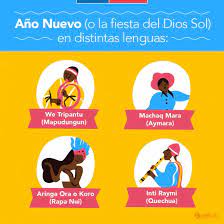 También se festeja machaq mara en el. Gob Cl Articulo Archivo Dia Nacional De Los Pueblos Indigenas Te Contamos Todo Sobre Esta Importante Festividad Para Los Pueblos Originarios