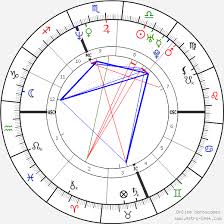 Matt Damon Birth Chart Horoscope Date Of Birth Astro