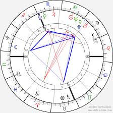 matt damon birth chart horoscope date of birth astro