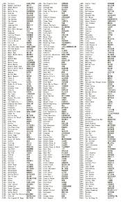 Esto es la nueva consola super nintendo classic de nintendo que es una versión miniatura de la famosa controla de los 90s, esta es la manera definitiva de jugar aquellos juegos clásicos ya que esta viene con 21 juegos estrella ya cargados en la consola, juegos como: Acabo De Encargar Una Retro Consola Clon De La Nintendo Classic Mini Por Menos De 20 Euros Y Con Mas De 600 Juegos Via News Es