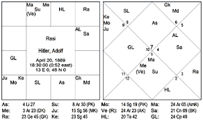 debunking confirming avatara theories sanjay rath