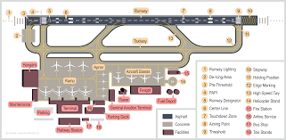 That can mean more than one per floor, if for example the master bedroom and guest room are on opposite sides of the first or. Airport Wikipedia