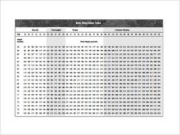 11 Bmi Chart Templates Doc Excel Pdf Free Premium