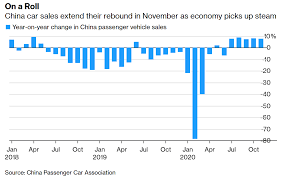 We have broken out sales data by tesla sales data & trends for the u.s automotive market. Tesla China And Europe A Tale Of Market Share Nasdaq Tsla Seeking Alpha