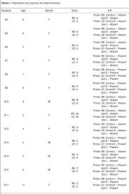 Immittance Measures In Individuals With Moebuis Sequence