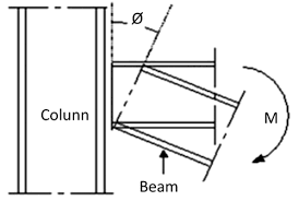If a certain level of moment which would be transferred. Behavior Of Extended End Plate Steel Beam To Column Connections Fulltext