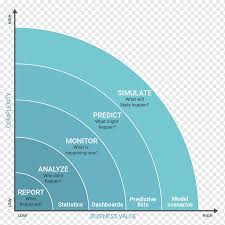 Data engineering also plays an important role. Predictive Analytics Machine Learning Data Analysis Big Data Extreme Value Theorem Algorithm Predictive Analytics Machine Learning Png Pngwing