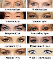 If you answer yes, draw a horizontal line across your eyes to see if your outer corners pull upwards or downwards. What Shape Are My Eyes Quora