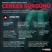 21 mayıs 1864'ten itibaren çerkes toplulukları başta osmanlı i̇mparatorluğu olmak üzere dünyanın çeşitli bölgelerine sürgün edildi. Ptdabkf 9azq5m