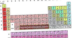 Dec 05, 2014 · (2) periodic, din 5 în 5 ani, locurile de muncă în condiții speciale de muncă prevăzute la alin. DisecÈ›ia Tabelului Periodic Pe Baza ProprietÄƒÈ›ilor Elementelor Chimice