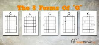 In this case, the lowest note would be the g played on the d string at fret 5. How To Play A G Chord Music Practice Theory Stack Exchange
