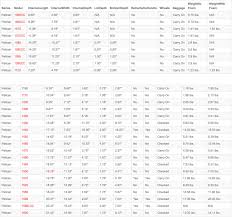 42 Eye Catching Pelican Micro Case Size Chart