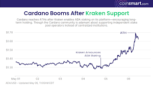 Yes, kraken is certainly safe for trading. Kraken Staking Announcement Lifts Ada Celebrating Adoption Is Ok Just Support Your Independent Stake Pool Operators Cardano